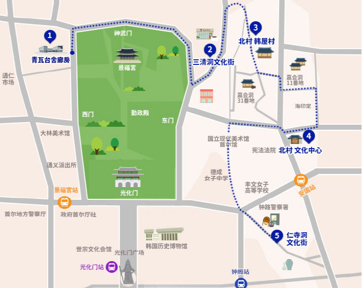 课程结构图. 1.青瓦台舍廊房，2.三清洞文化街，3.北村韩屋村，4.北村文化会馆，5.仁寺洞文化街。