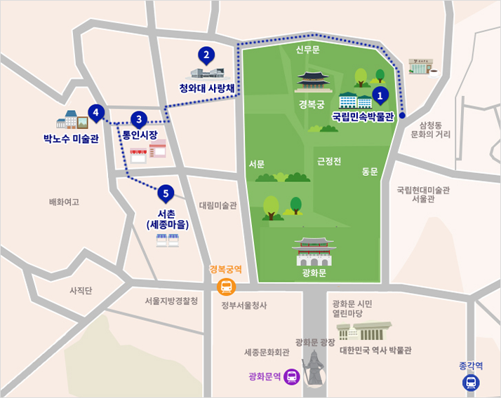 1.국립민속박물관, 2.청와대 사랑채, 3.통인시장, 4.박노수 미술관, 5.서촌(세종마을) 순으로 추억여행 코스를 나타낸낸 지도